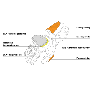 Кожени ръкавици SHIMA ST-3 BLACK