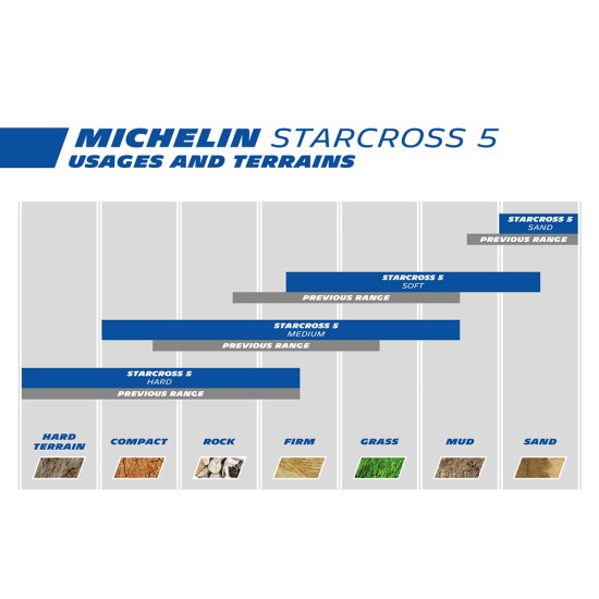 Предна гума Michelin Starcross 5 Soft 70 100-17 40M F TT Предна гума Michelin Starcross 5 Soft 70 100-17 40M F TT